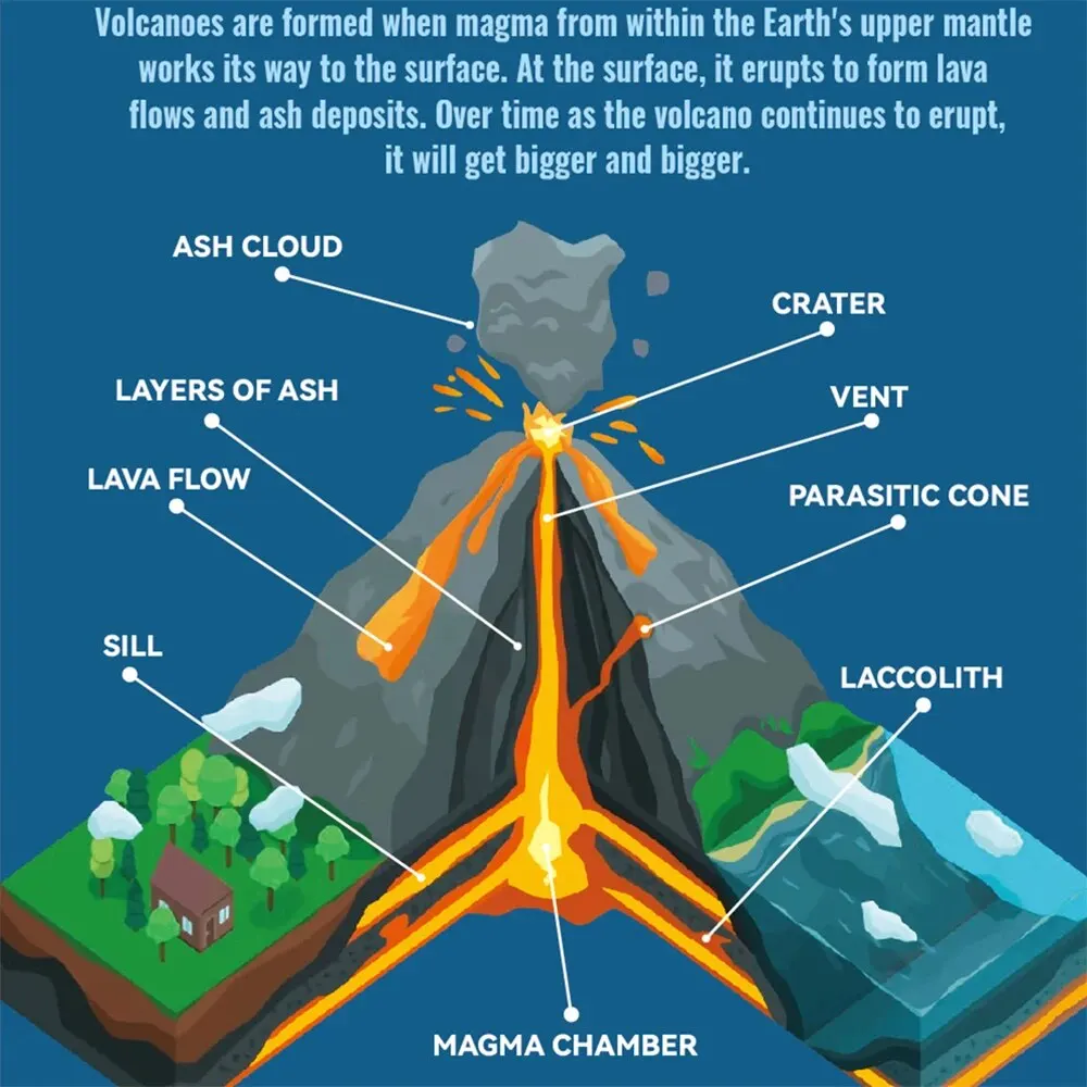 DIY Volcano Eruption Science & Painting Kit for Kids 2