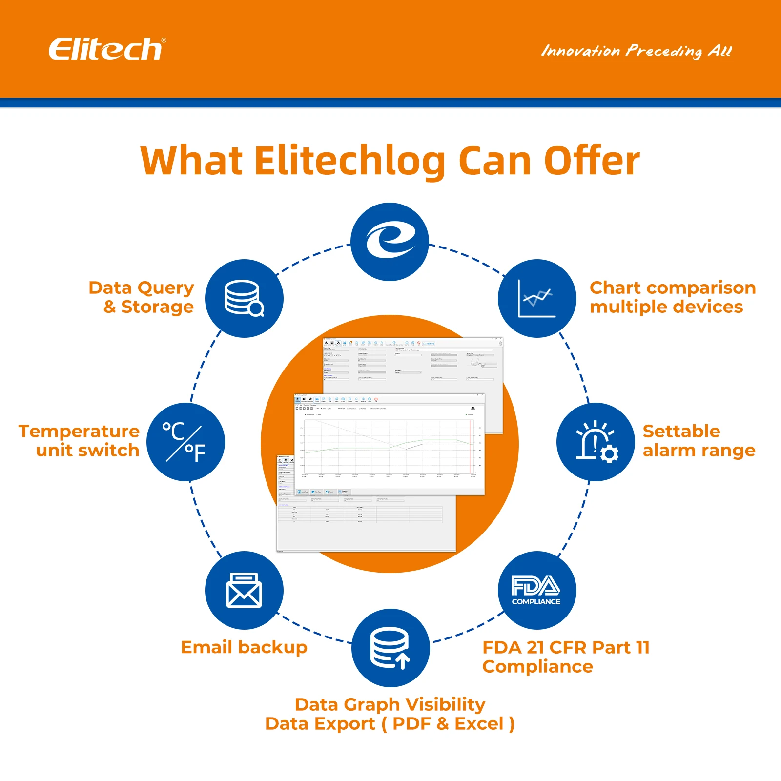 Elitech GSP-6 온도 습도 데이터 기록기, 온도 기록기, 백신용 온도 모니터, 16000 포인트 냉동 콜드 체인