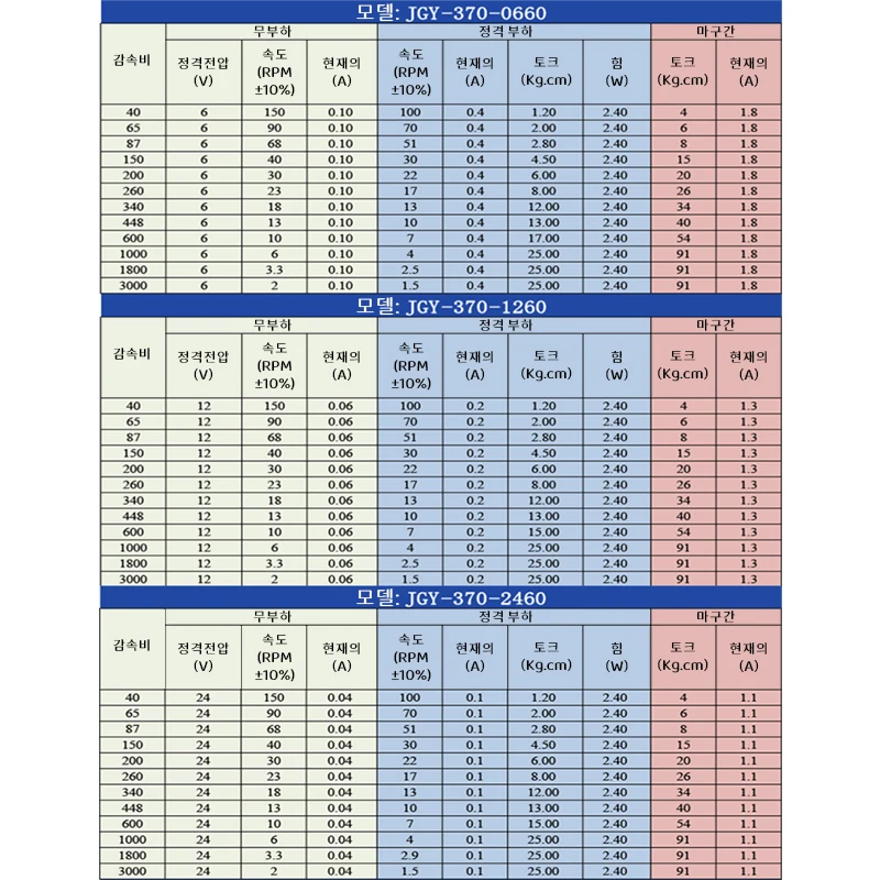 JGY-370 이중 축 터보 웜 DC 기어 모터 6V12V24V 초강력 금속 자동 잠금 정방향 및 역방향 조정 가능한 브러시 모터