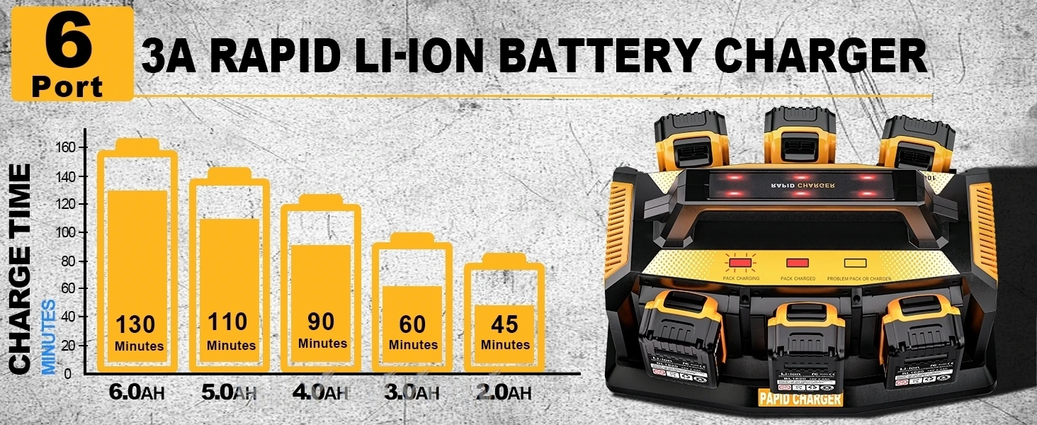Rapid Charger Station Compatible with Dewalt 12V/20V/60V Battery 6 Ports Simulta