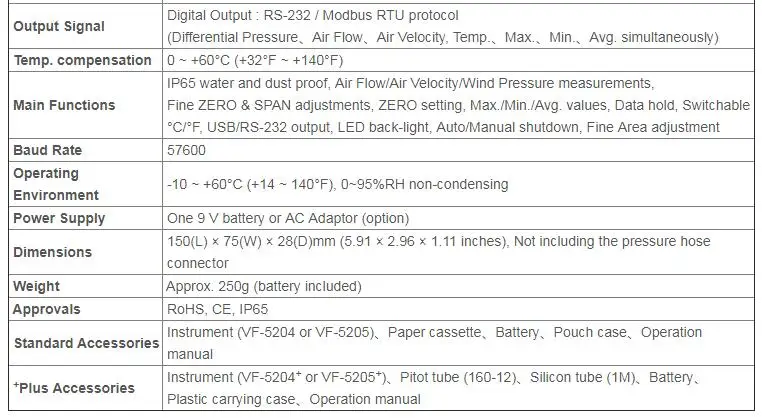 VF-5205+ Digital Air Velocity Flow Differential Manometer 0–400 m/s Pitot Tube Air Pressure Tester detail image 3