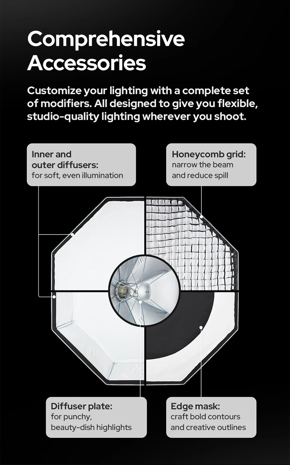 UL-Octa BOX /UL-BOX Quick Release Umbrella Softbox for product photography, fash