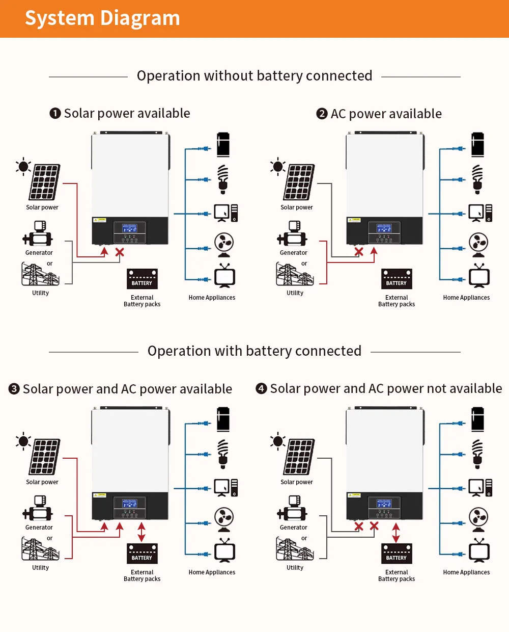 Hybrid Solar Inverter Pure Sine  Hybrid Solar Inverter Mppt 24v