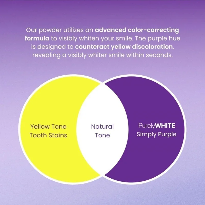 Teeth Restoration Mineral Powder
