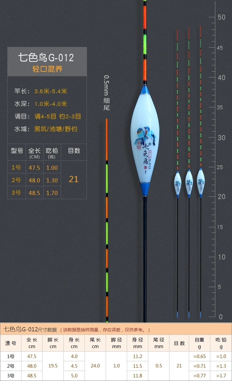 Hohe Empfindliche Nano Angeln Float Flotadores De Pesca Bold Hardtail Karausche Karpfen Angeln Float Set Wettbewerbsfähige Fischerei Float – Detail 20