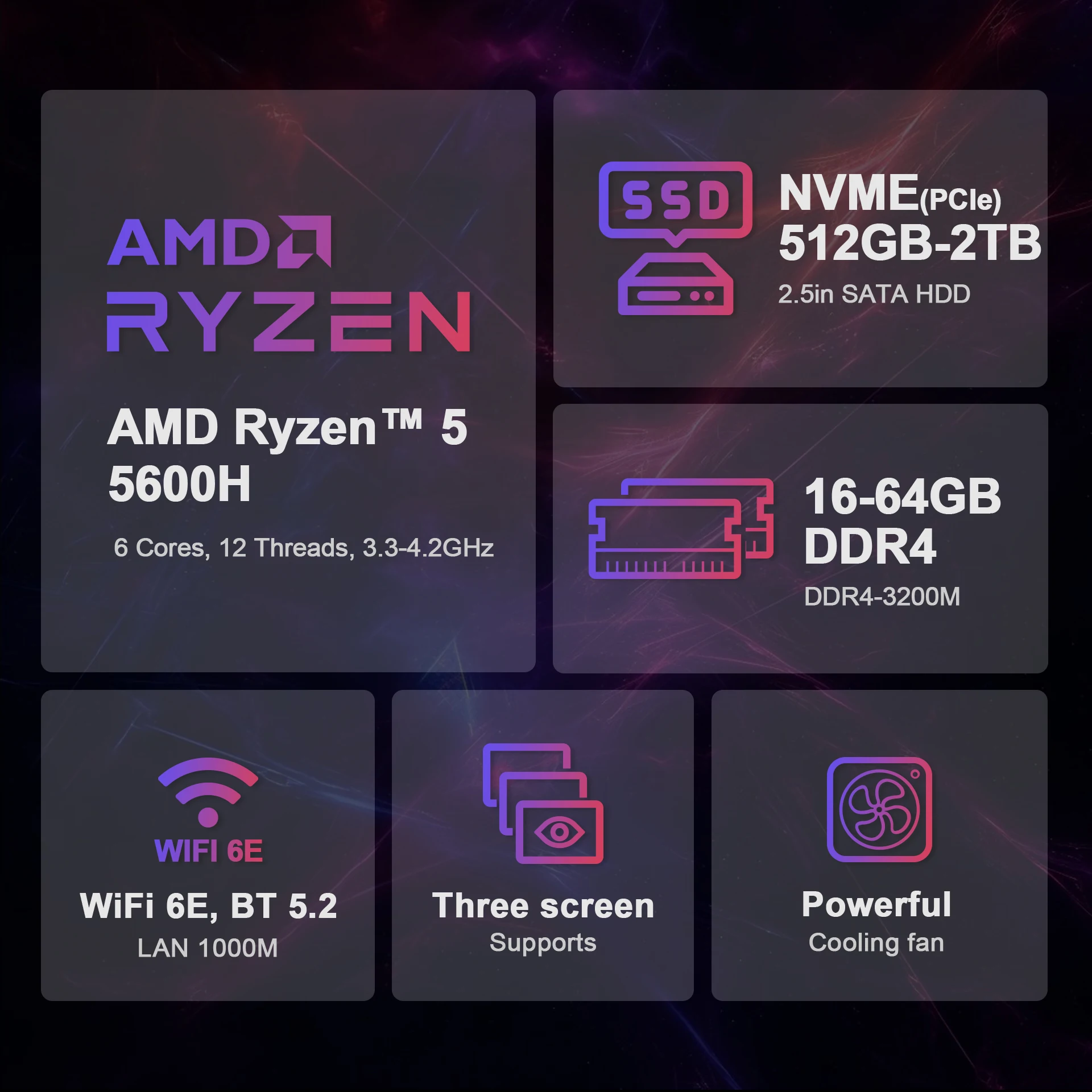 GXMO 미니 PC H56 AMD Ryzen 5 5600H PC 미니, M.2 NVME SSD, 11 미니 컴퓨터, WiFi 6E BT 5.2, 4K 트리플 디스플레이 HDMI 컴퓨터