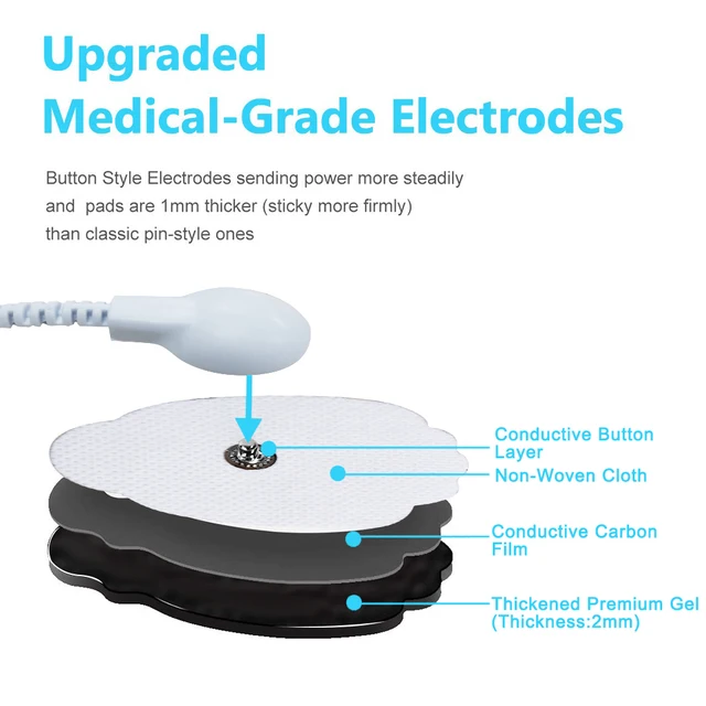 TENS Machine EMS Muscle Stimulator USB Charging for Pain Relief Treatment Using 16 Mode Dual Channel Electronic Pulse Massager 4