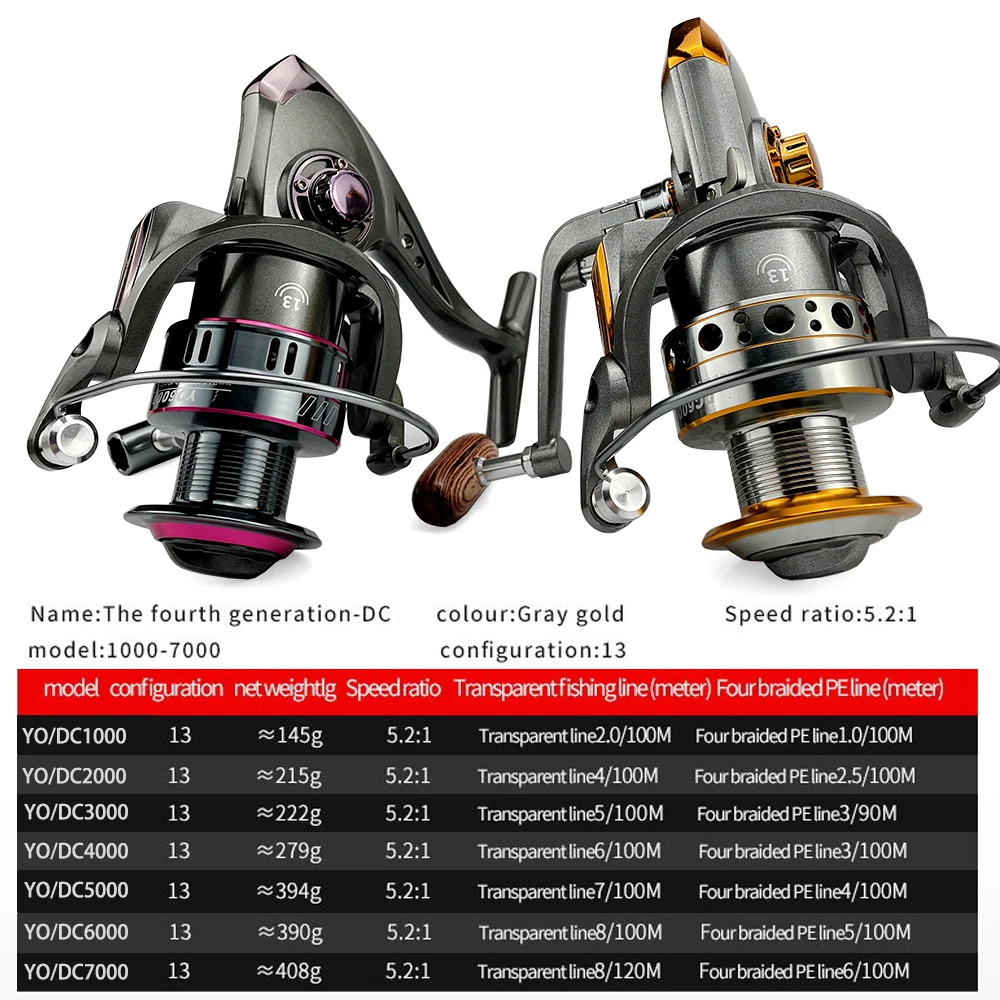 GHOTDA Metal Spool Spinning Wheel DC/YO 1000 - 7000 Series Fishing Reels  Gear Ratio 5.2:1 Fishing Accessories