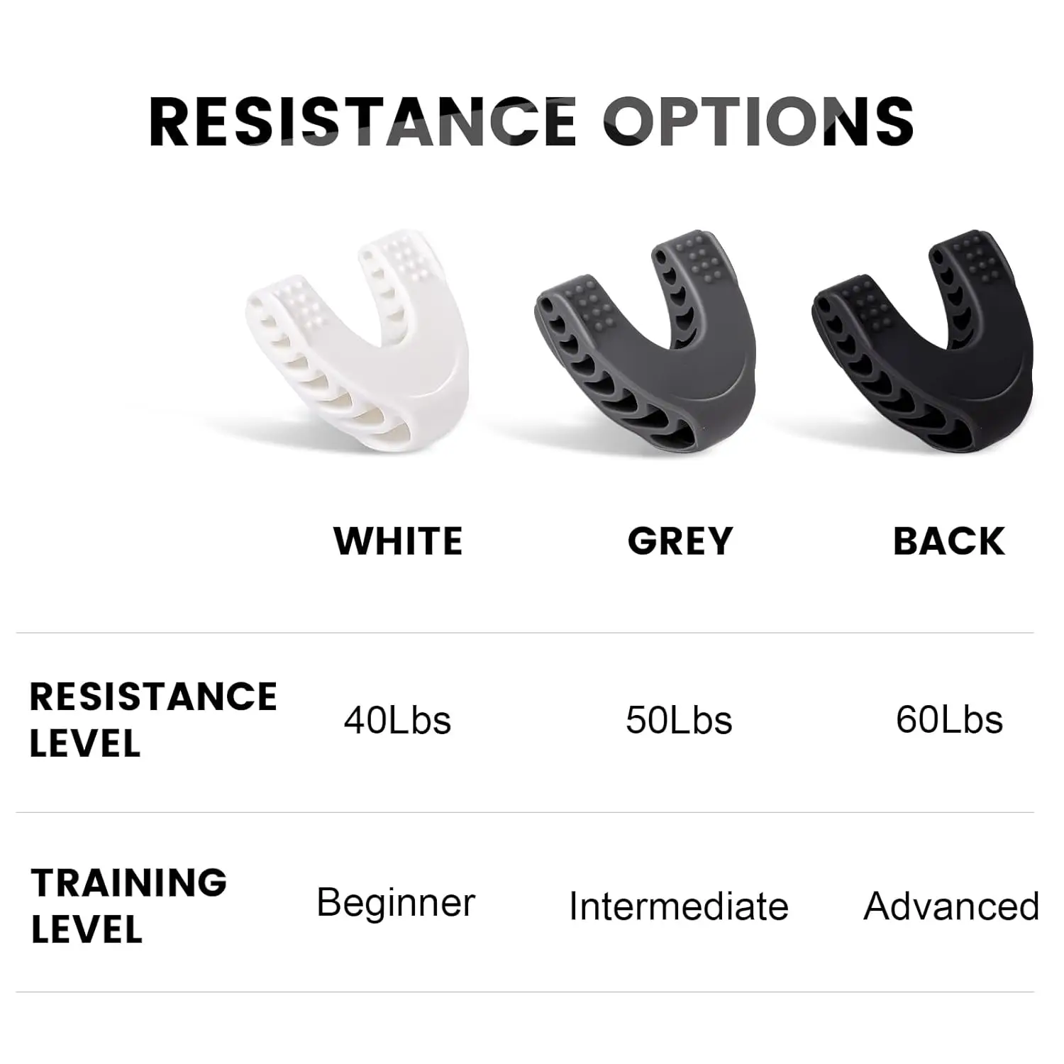 Jaw Exerciser Kit 3 PCS 3 Resistance Levels Silicone Jawline Exerciser Jaw Trainer Jawline Shaper Shark Toner For Men