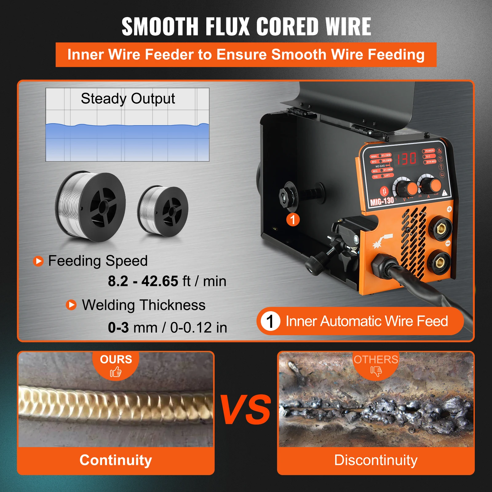 VEVOR MIG Welder 130A Portable Welding Machine 3 in 1 Combo MMA/MIG/LIFT TIG Flux Core Welder for Carbon Steel Stainless Steel 4