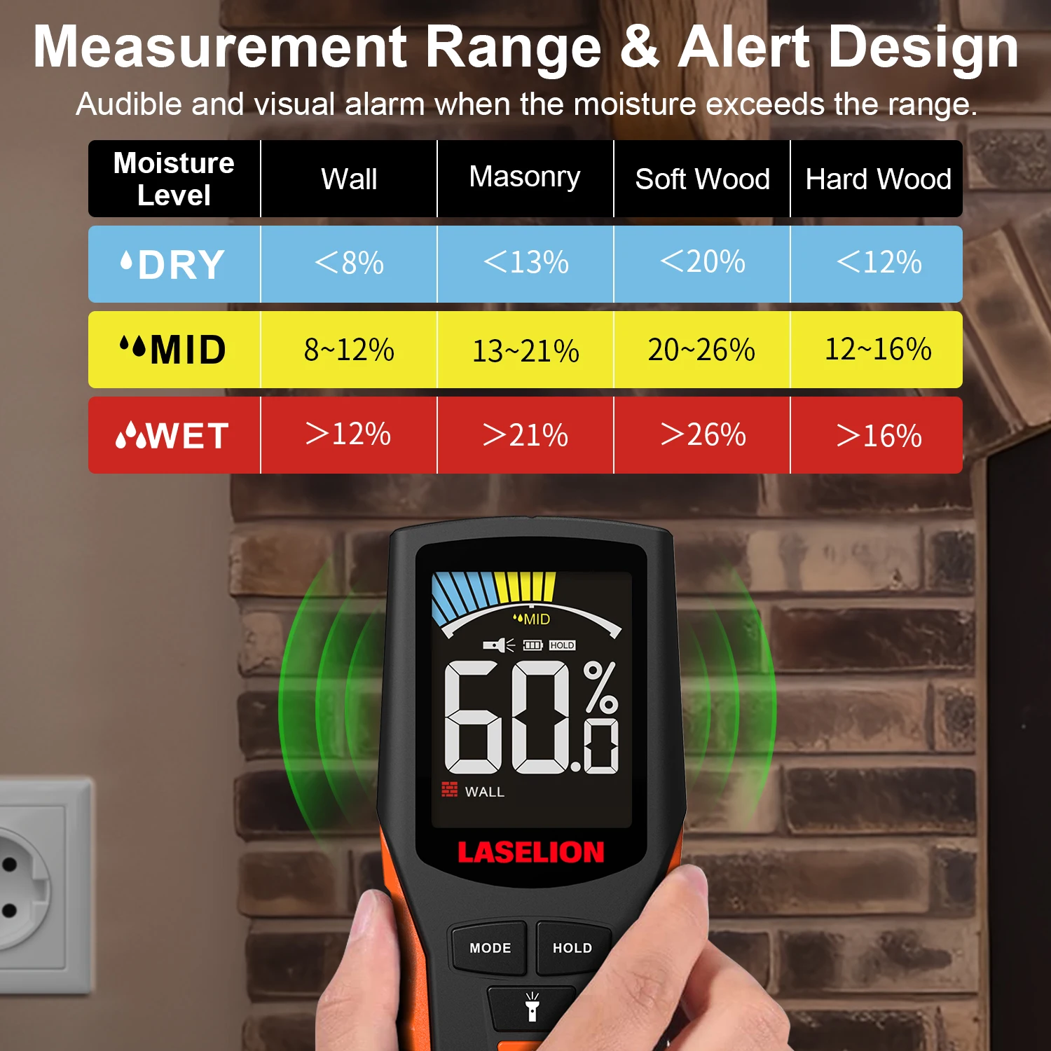 Wood Moisture Meter Laselion Inductive Wood Moisture Meter Hygrometer Non-contact Timber Damp Wall Detector Non-destructive Pinless Humidity Tester wood moisture meter