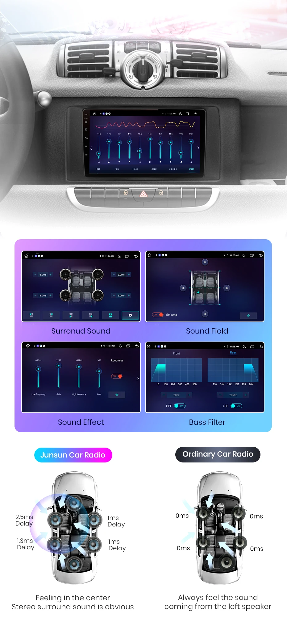 SXAUTO Autoradio Android 14 Per Smart Fortwo 451 (2005-2010) – 2GB/32GB, 9 Pollici 2 Din, CarPlay Wireless, Android Auto, DAB, Navigazione, Include Telecamera Posteriore - 3