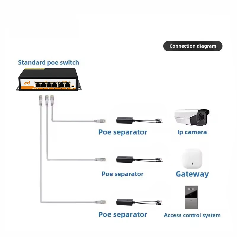 POE 분배기 24V/48V 12V/5V IEEE 802.3af 이더넷 분배기 어댑터 보안 시스템을 통한 출력 전원(플러그 앤 플레이)