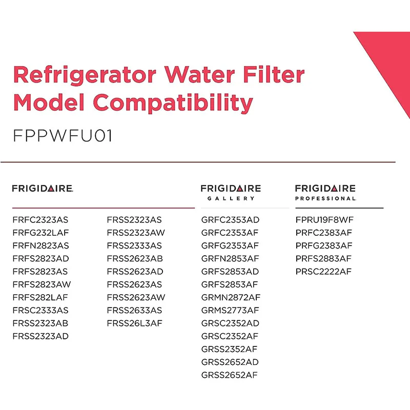 FPPWFU01 - Filtro Acqua Compatibile Con PureAdvantage PWF-1 E EPPWF01 - Confezione Da 3