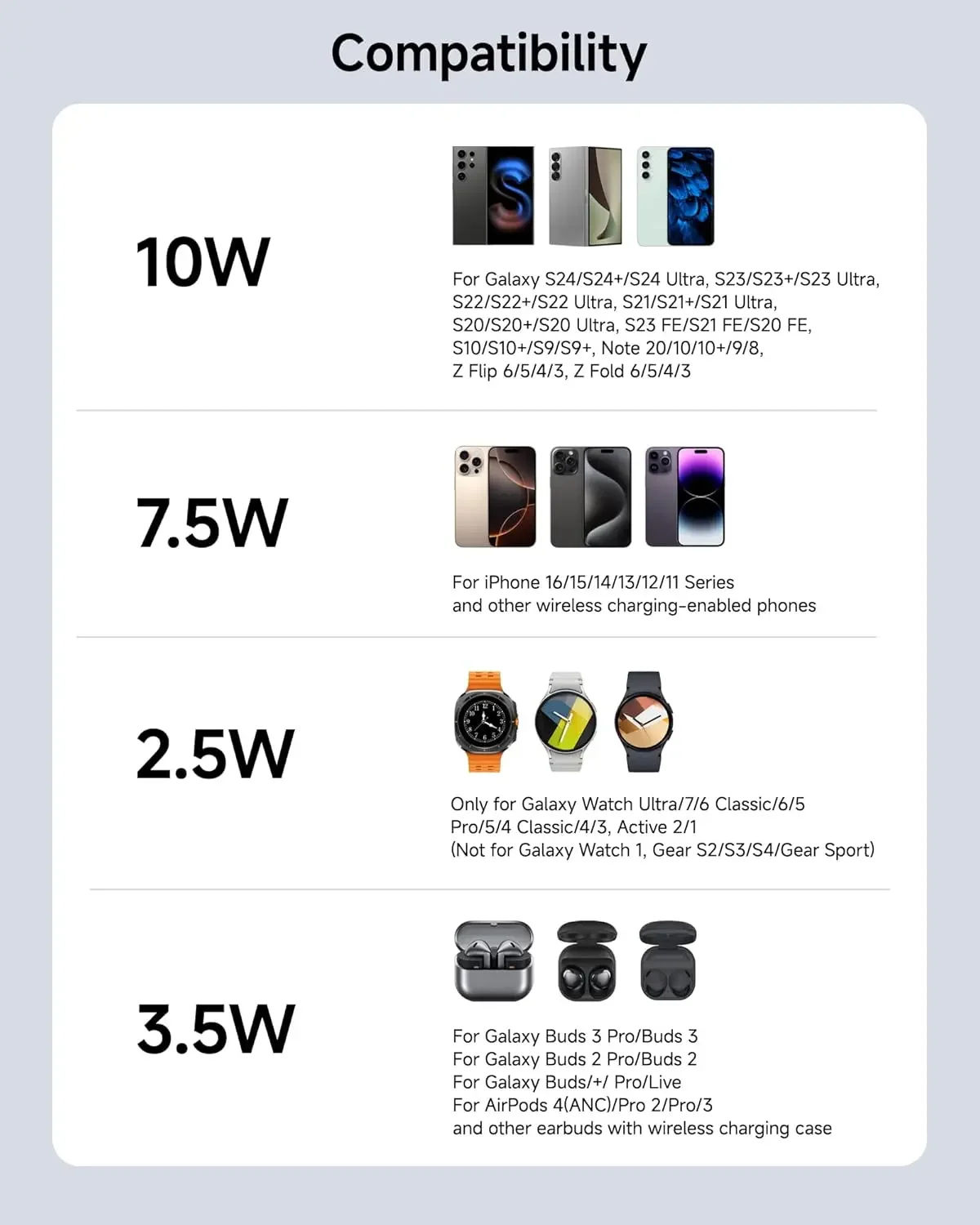 SwanScout 708S Wireless Charging Station for Samsung S25 Ultra S24
