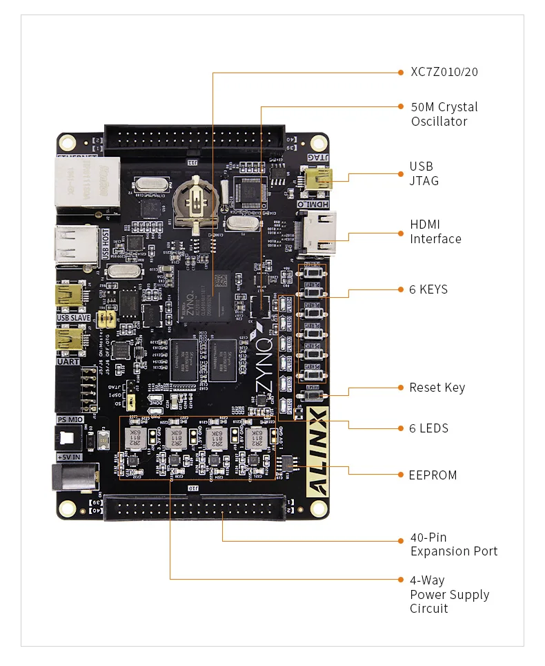 ALINX AX7010: XILINX Zynq-7000 SoC XC7Z010 FPGA  7000 7010 AI PYNQ Python