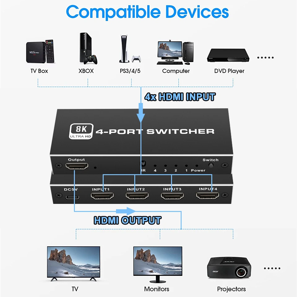 4x1 8K UHD Ultra Slim HDMI 2.1 Switcher (8K60Hz, 4K120Hz)