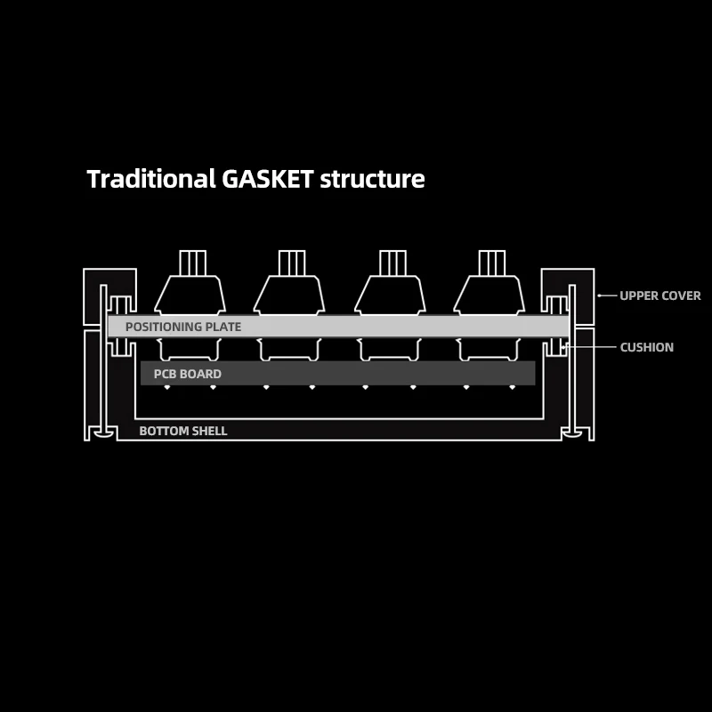 S186a0f42c4644b4897d19c4013fd3f02R - 60 Keyboard