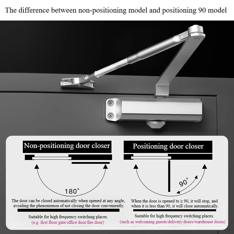 Automatic Door Closer 2 Spring Hydraulic Adjustable Door Stopper Speed Mute Closing 25 to 80KG Hardware