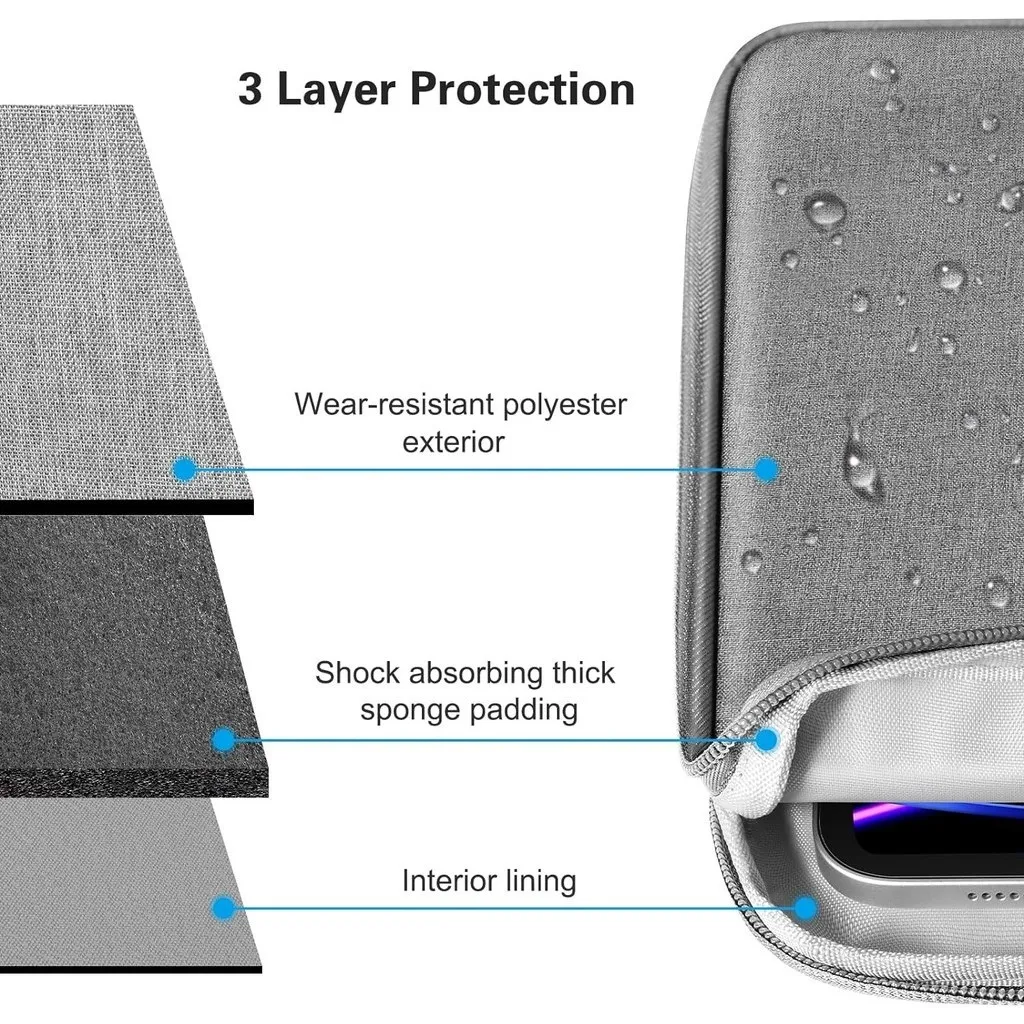 Waterproof Canvas Anti-Drop Tablet Sleeve Handbag