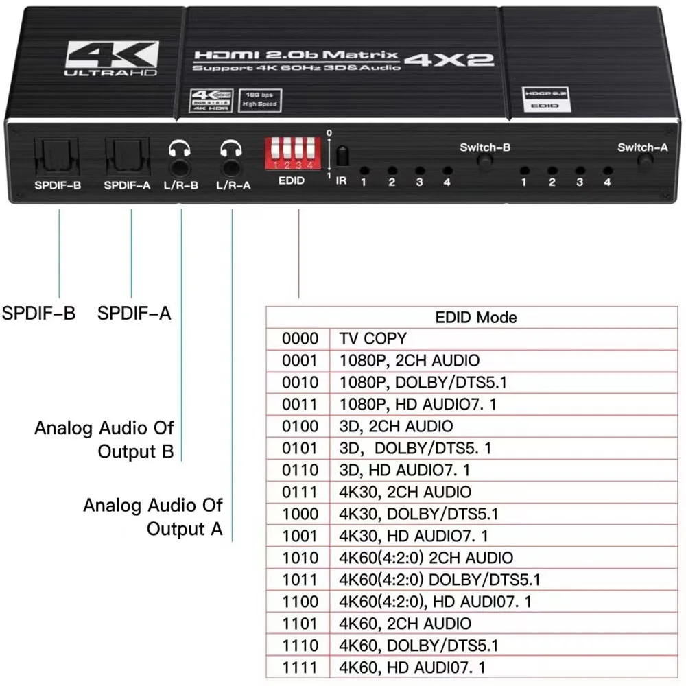 4x2 HDMI Ʈ ġ й 4 in 2 Out 4K @ 60Hz HDTV ó ġ, PC, PS4, DVD, TV xbox DTSHD DolbytrueHD DTS 