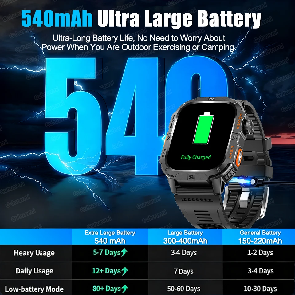 T-Rex3 Pro ���ο� ��� ��� AGPS ��ħ�� ����Ʈ �ð� ��Ʈ�Ͻ� ���� �ɹڼ� ���� ���� ������ ����Ʈ �ð� 540mAh