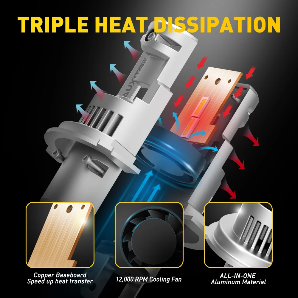 LED Headlight Bulbs 2PCS For Car 20000LM 6000K White