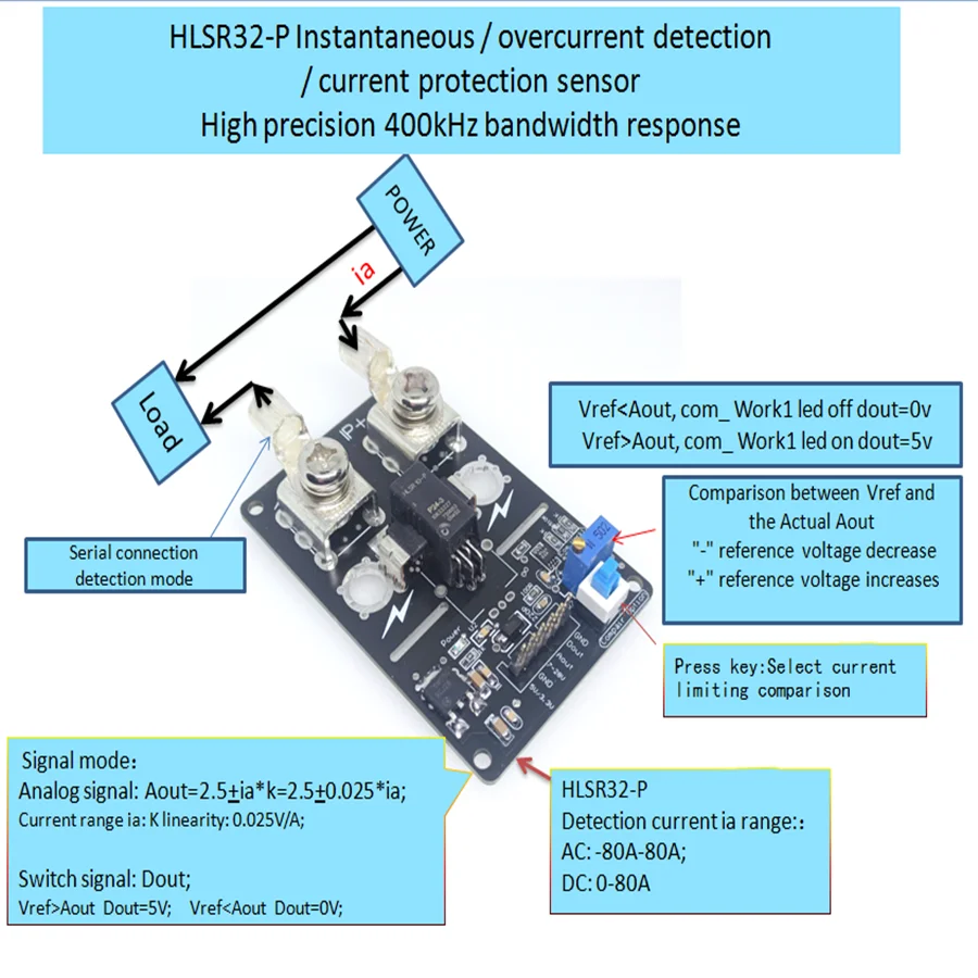 1 Pz/Lotto Hlsr32-P Hlsr 32-P Lem Modulo Sensore Di Protezione Della Corrente Di Sovracorrente Larghezza Di Banda 400Khz-80-80A 25Ma/V P24-3