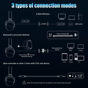 NUBWO G06 2.4G Dual Wireless Gaming Headset 5ms Low Latency 7.1 Surround ENC Mic For PC PS4 PS5 Gaming Bluetooth Headphones 6