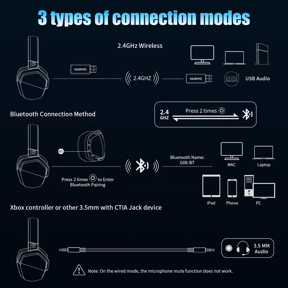 Auriculares inalámbricos duales NUBVO G06 con micrófono para PS5, PS4, PC, móvil y Switch. Auriculares para juegos con Bluetooth 5.3 de 2,4 GHz._voghion.com