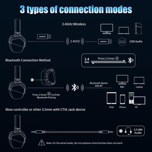 NUBWO G06 Dual Wireless Gaming Headset 6