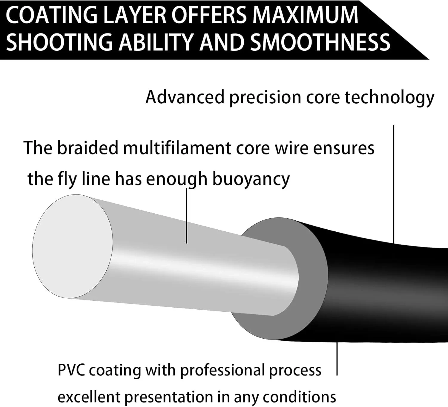 Fast Sinking Fly Line 2