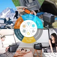 CYBERTAKE S2 Pro Climatiseur portable d'extérieur, refroidissement et chauffage rapides, système de drainage actif, 6 modes de fonctionnement 6
