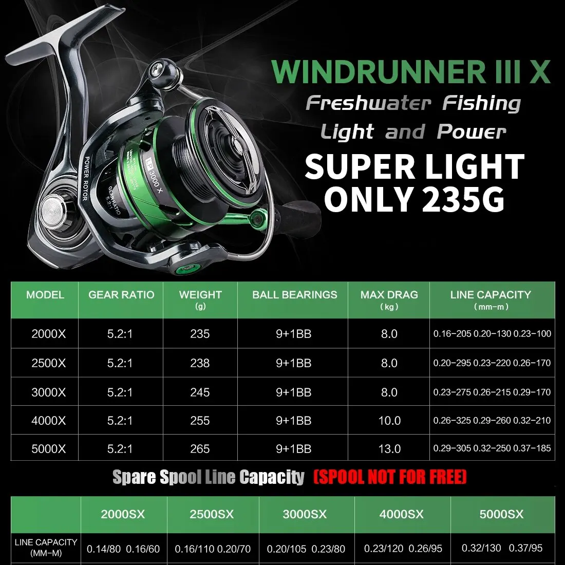 SeaKnight WR III X Series Spinning Reel Durable Gear 5.2:1 MAX Drag 28lb Light Weight Spinning Fishing Reel spinning fishing reels