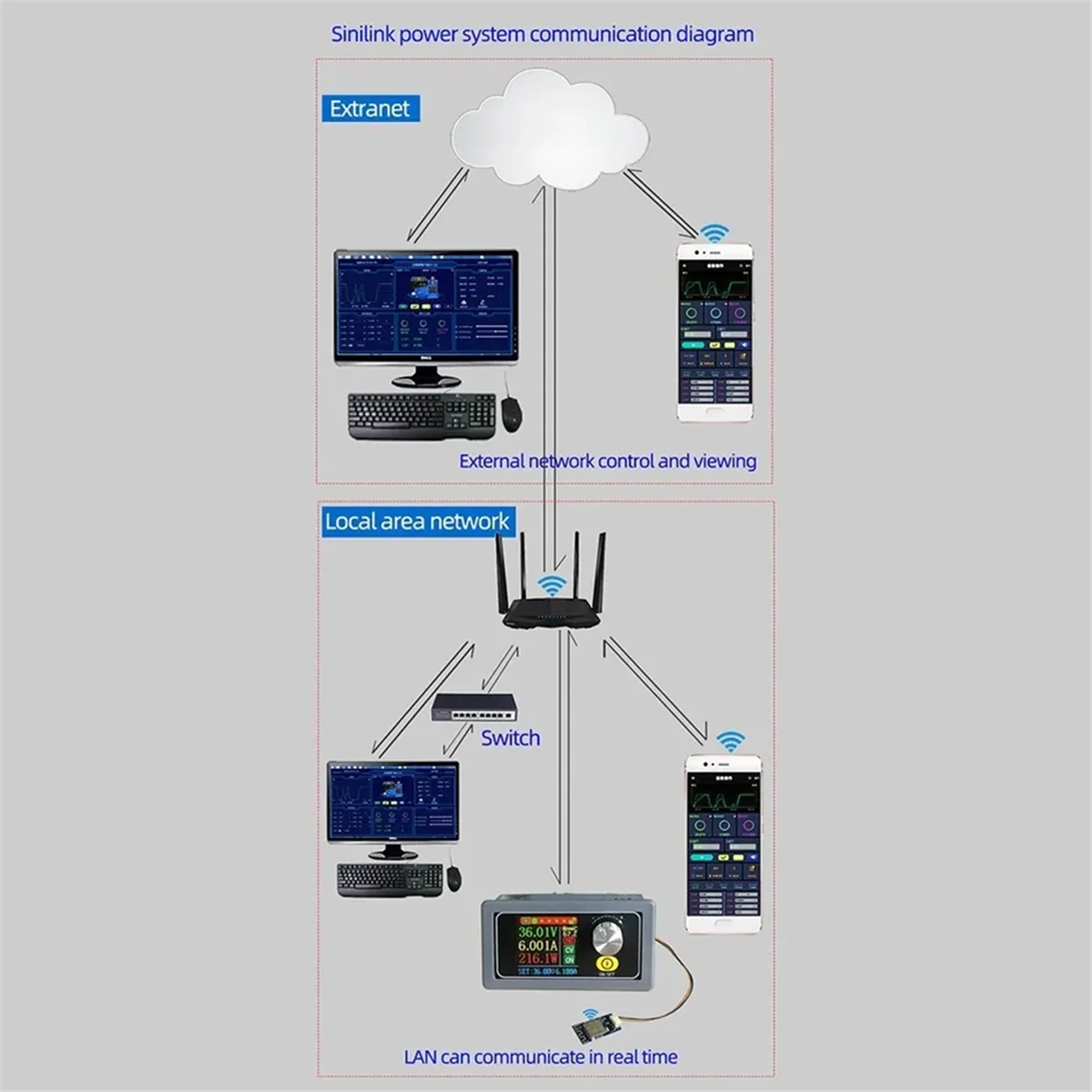 %E3%80%90User-friendly%E3%80%91%20ESP8285H16%20WIFI%20Module%20Mobile%20Phone%20APP%20Smart%20Home%20Remote%20Controller%20By%20Power%20System%20to%20Controls%20Power%20Module%20for%20DC-DC%20XQ%20-%20Image%206