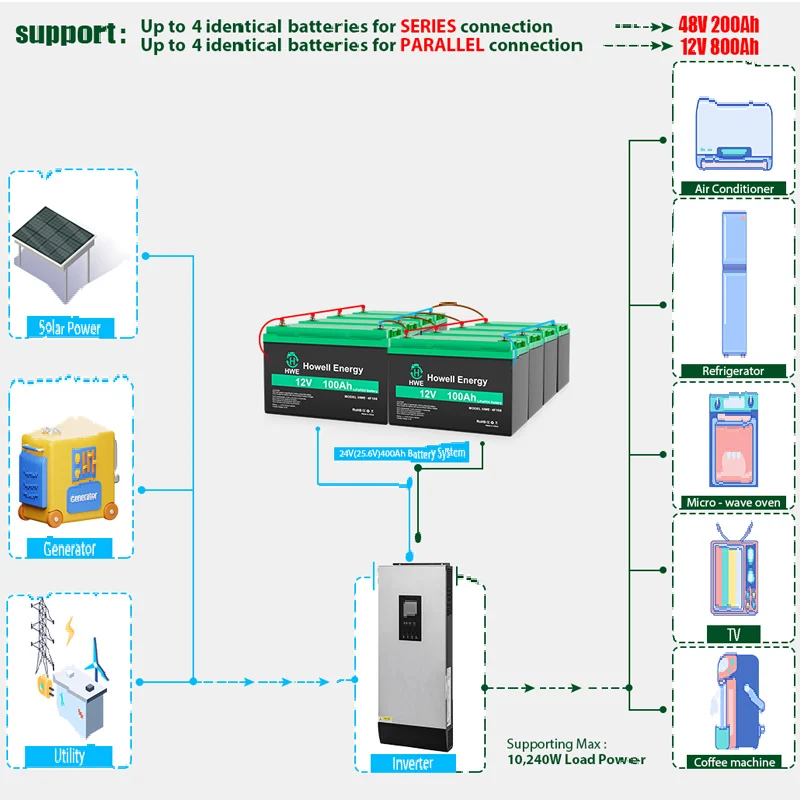 Howell-¾籤 Ŭ ҽ ޴ 12V 100Ah LiFePO4  ͸,  Ŀ ̼,  , ͸  