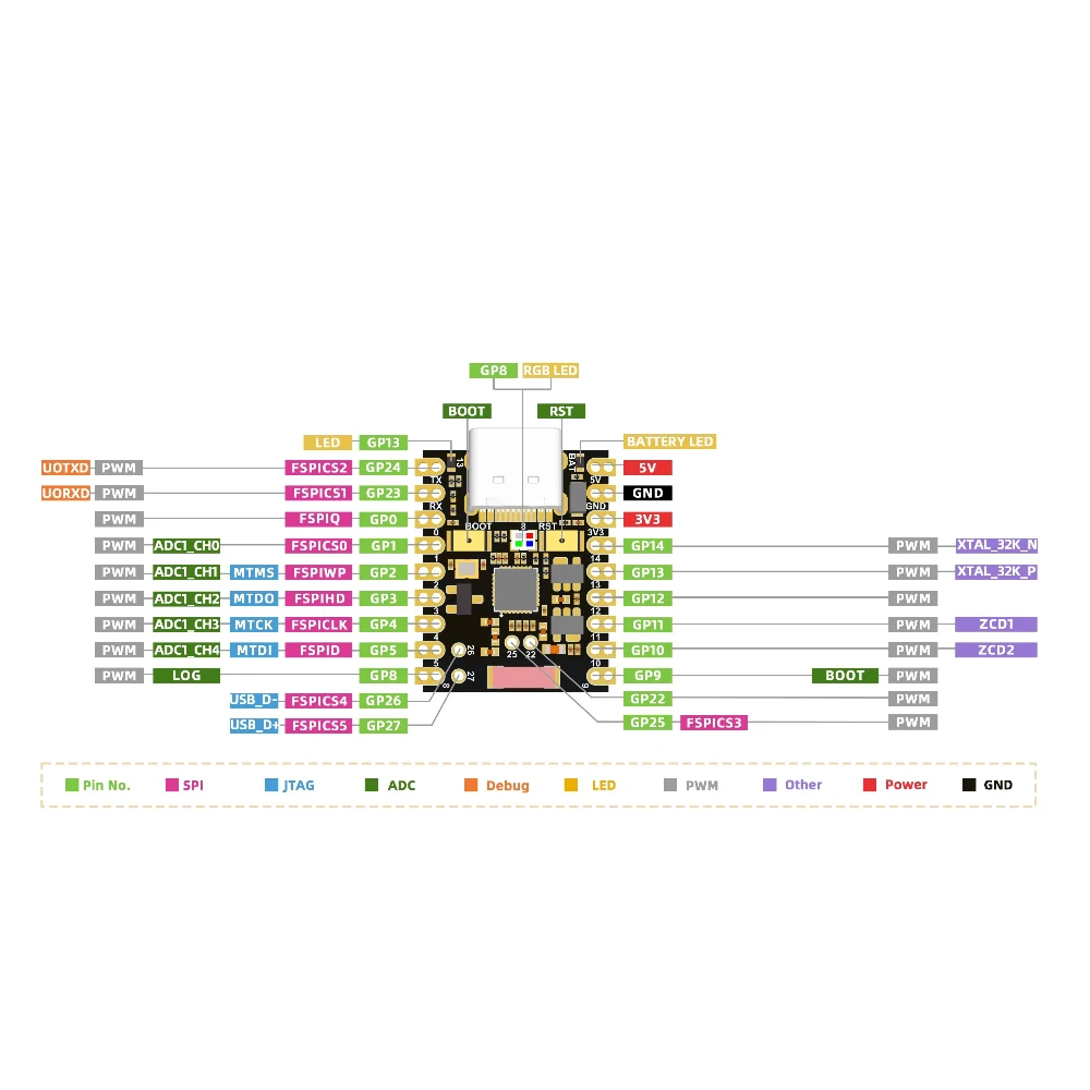 รูปสินค้า บอร์ดพัฒนา ESP32-H2 SuperMini ไมโครคอนโทรลเลอร์ สำหรับการเรียนรู้การเขียนโปรแกรม