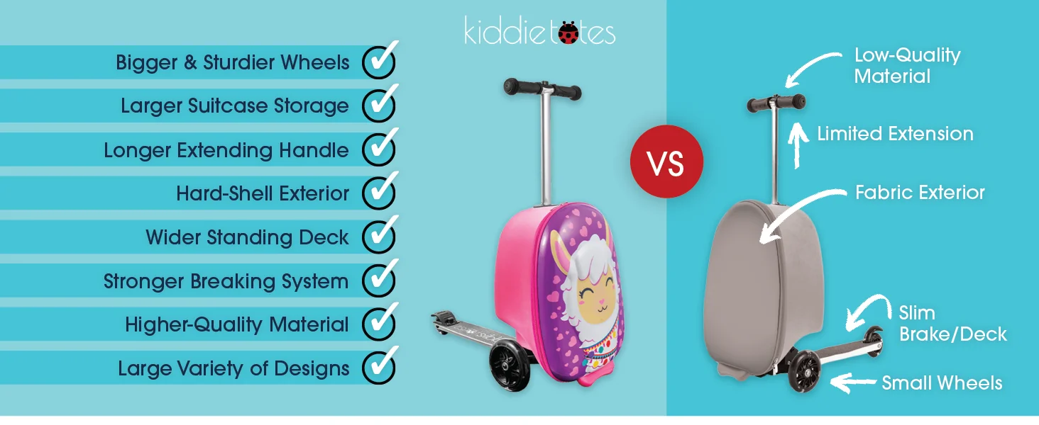 kiddietotes compare