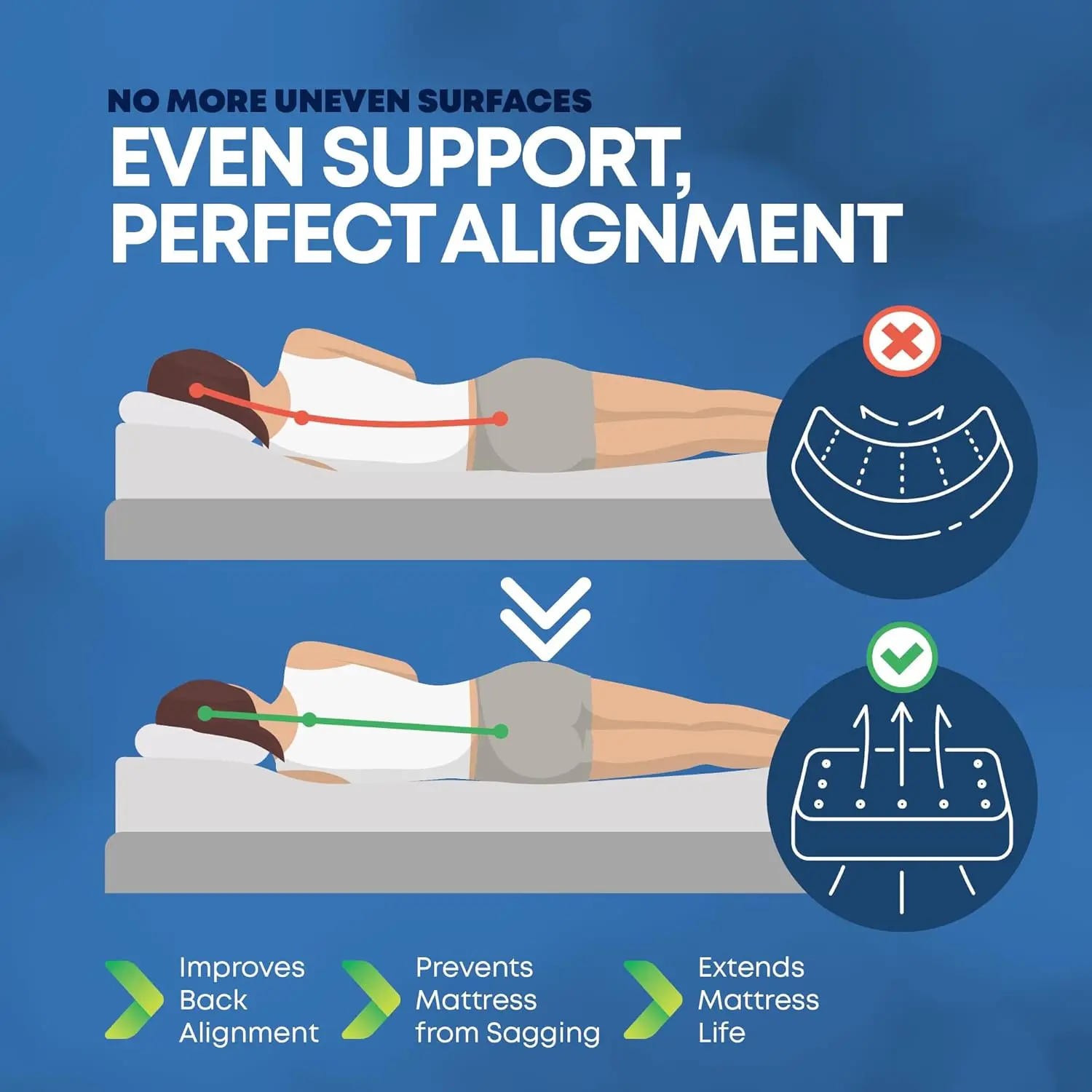 Box Spring Bed Base Size, 4-Inch 4-Pieces Under Mattress-Support BoxSpring , Fully Assembled, White, Queen(Fold)