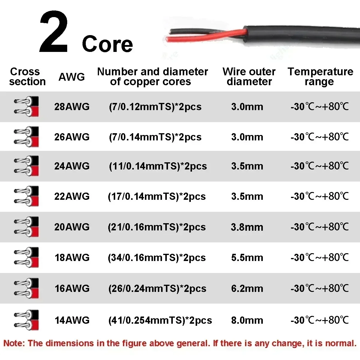 Description Picture 4 of itemLED Strip Extension Cables 2/3/4/5/6/7/8/9/10 Cores 12V Flexible Wire Automotive Cable For Car Speaker Audio Lamps Light Bar