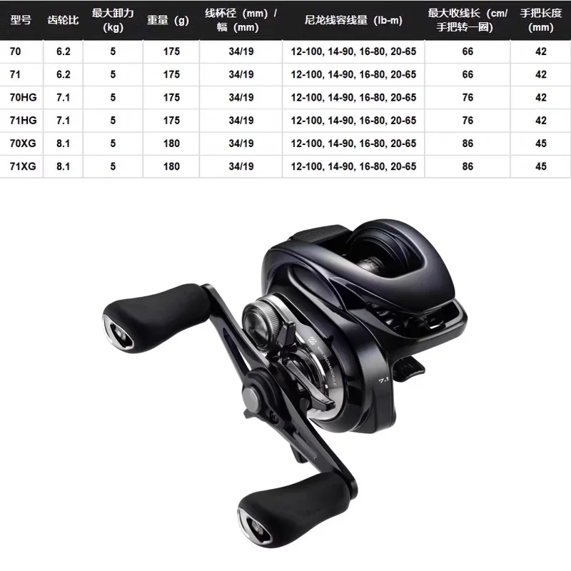 2024 NEW SHIMANO metanium dc 70 71 70HG 70XG 71HG 71XG Left or 