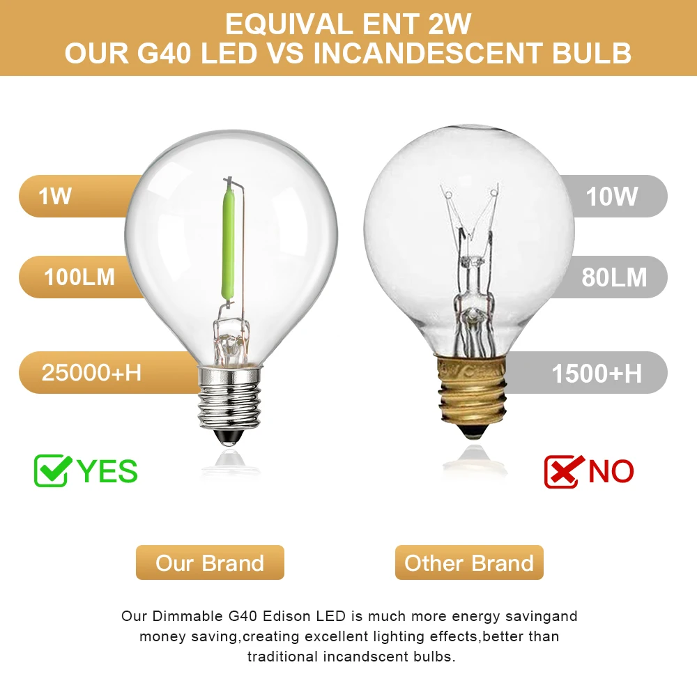 RGB G40 LED 전구 방수 투명 유리, 멀티 컬러 빈티지 교체 가능, 스트링 조명, 크리스마스 장식, 220V, 110V, E12, 1W