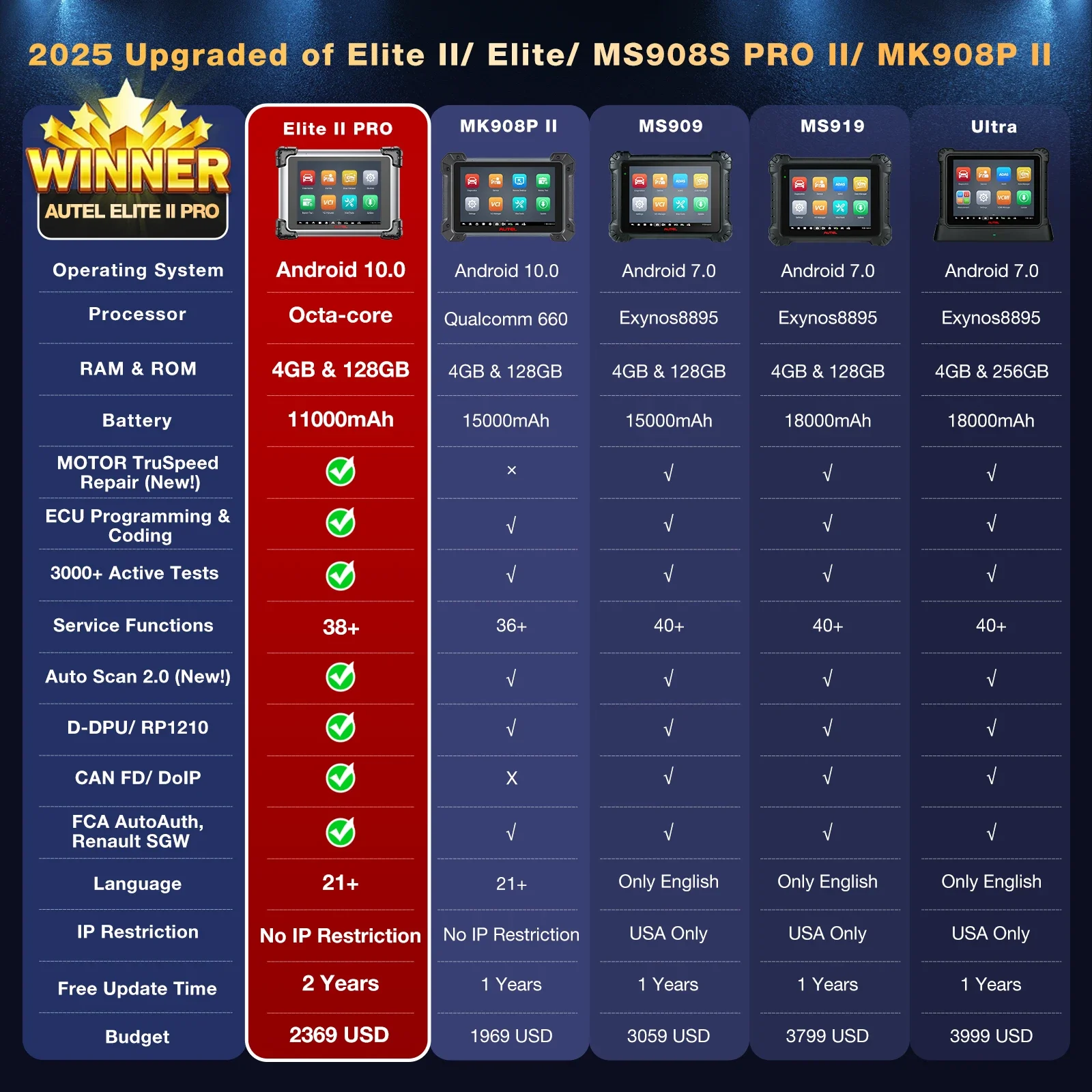 أدوات تشخيص السيارات Autel MaxiSYS Elite II Pro Ob...