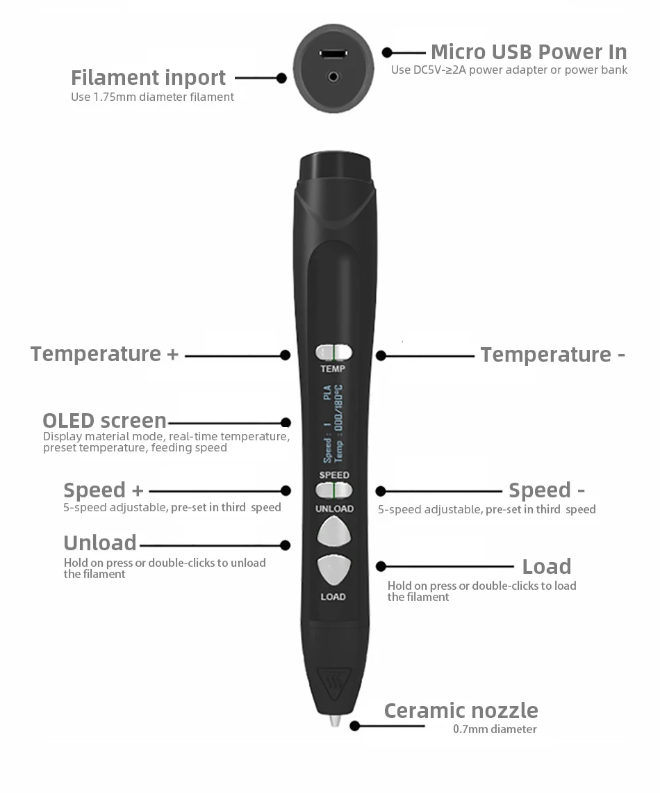 Caneta Presente Apoio 1.75 mm Abs Pla Pcl Filamento Oled Temperatura da Tela e Velocidade Ajustável 3d - Imagem 2