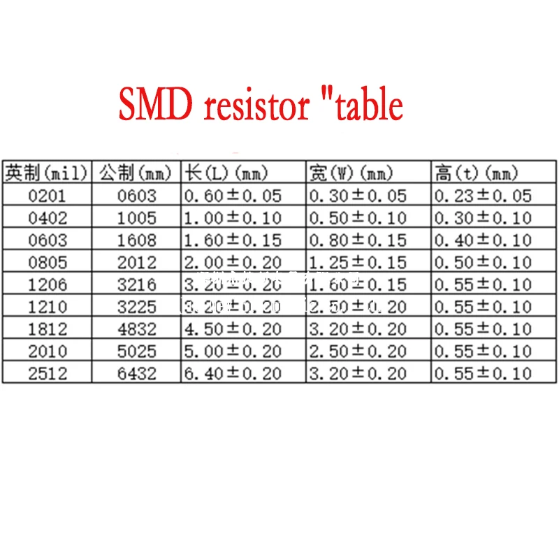 SMD Alloy Resistors 20PCS 2512 2W 1% R001 R002 R005 R008 R010 R040 R050 R060 R070 R100 R120 R150 R200 R250 R300 R500 smd resistor smd chip resistor