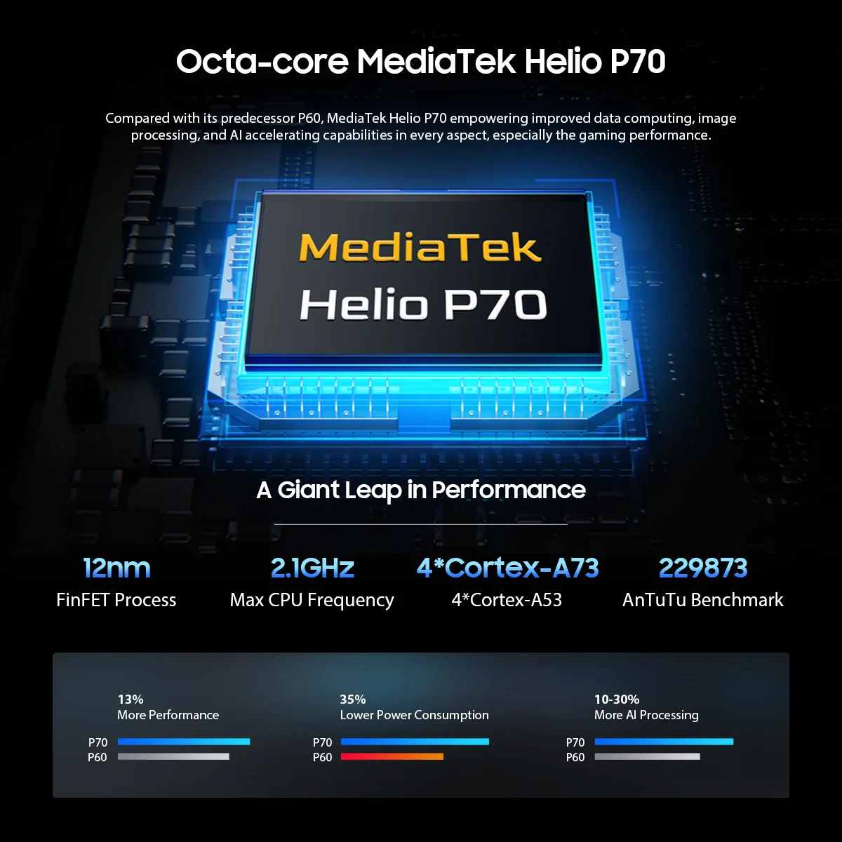 Blackview A95 Smartphone Helio P70 Octa Core Android 11 Mobile Phone, 8GB+128GB 6.528