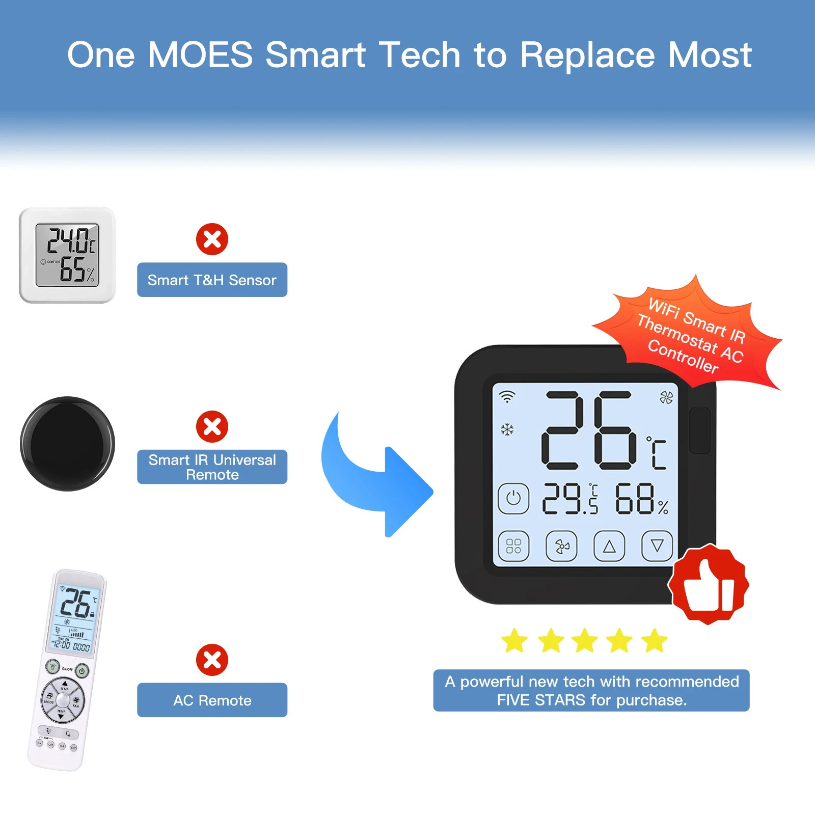 Tuya Smart WiFi aire acondicionado de control de temperatura del controlador  de CA con display de temperatura y humedad - China Controlador de  temperatura, el regulador de temperatura