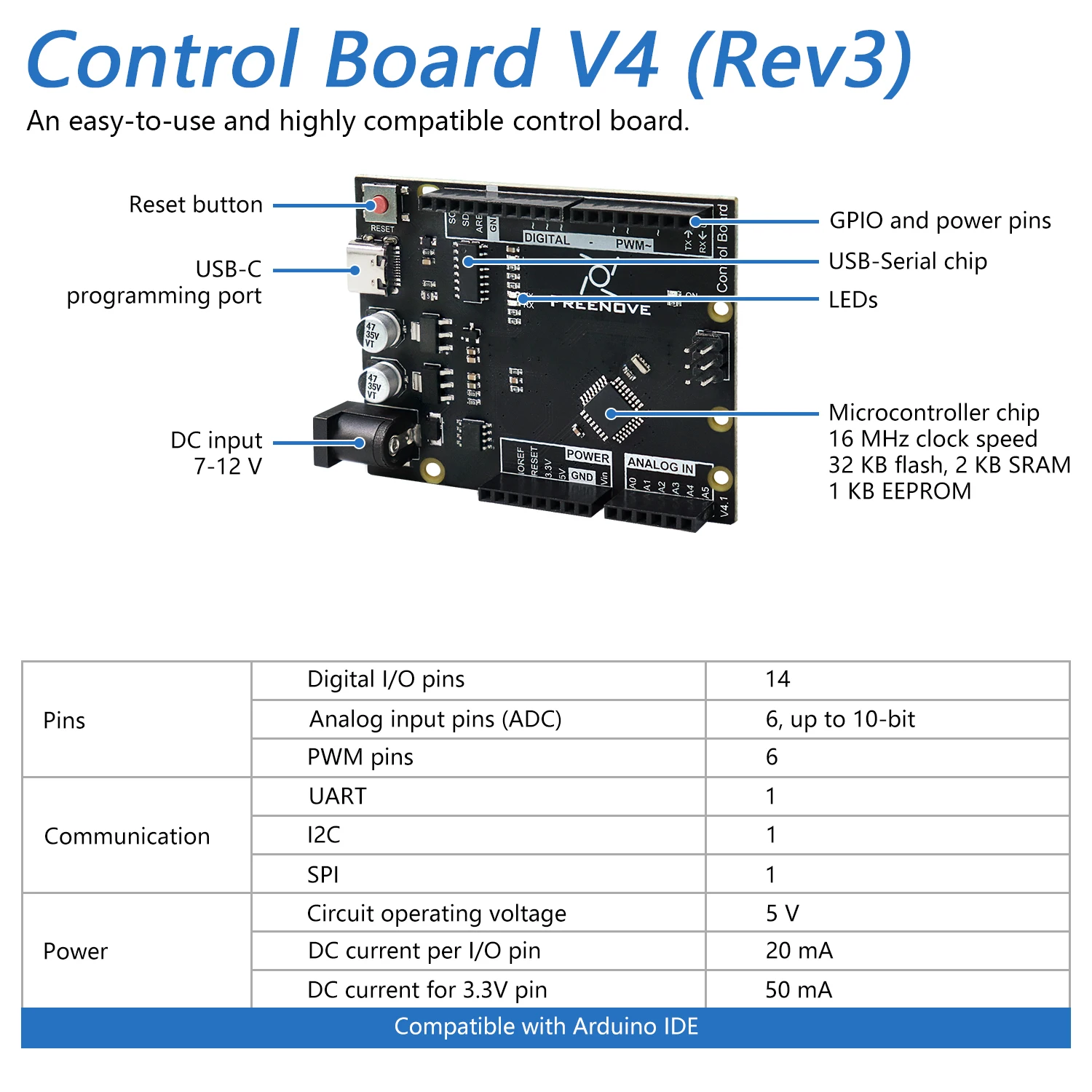 Ultimate Starter Kit for Arduino UNO R3 V4 258-Page Detailed Tutorial 217 Items 57 Projects Freenove