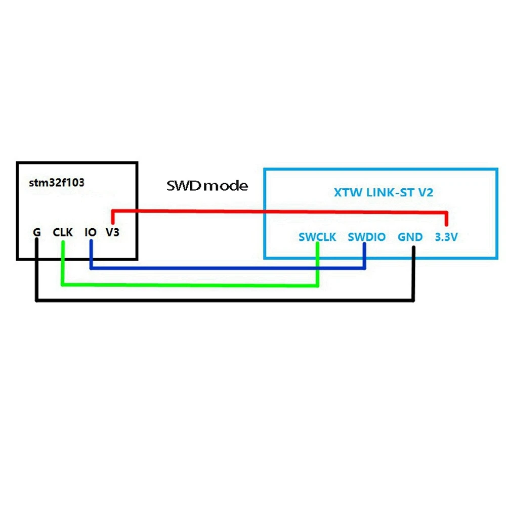 STM32F103C8T6 ARM STM32 ּ ý    STM32F103C8T6, Ƶ̳ ھ н 