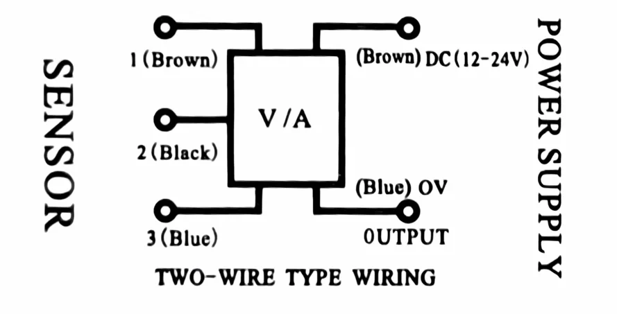 25 mm, 50 mm, 75 mm, 100 mm, 125 mm, 150 mm, 175 mm, 200 mm, 300 mm, Doppelgelenk-Linearsensor, linearer Positions-Reisesensor mit Augenstab KPM18 – Detail 8